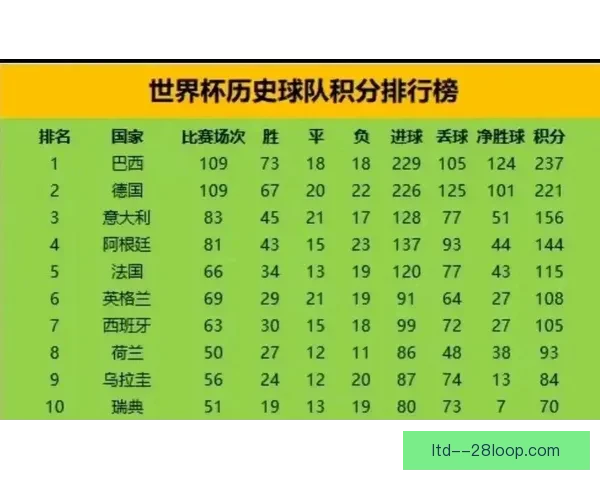 世界杯预选赛实时更新指南赛程数据积分全解析球队表现趋势深度解读