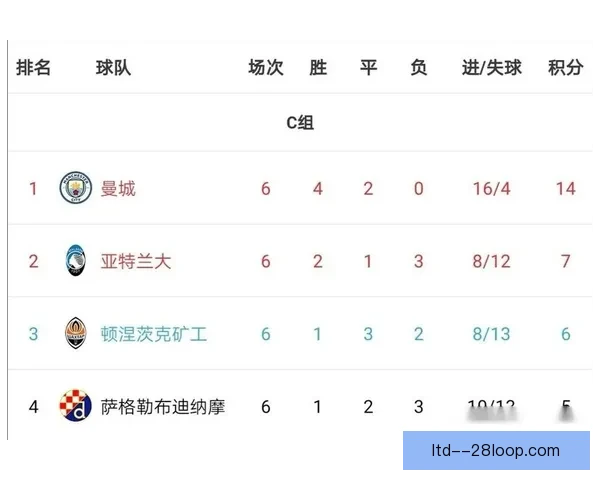 全面解析本赛季欧冠淘汰赛走势与强队晋级前景深度预测 全面解析本赛季欧冠淘汰赛走势与强队晋级前景深度预测